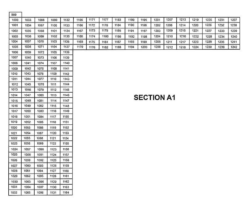 Section 1 plot